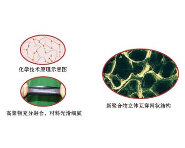 新型高密封防水系統(tǒng)